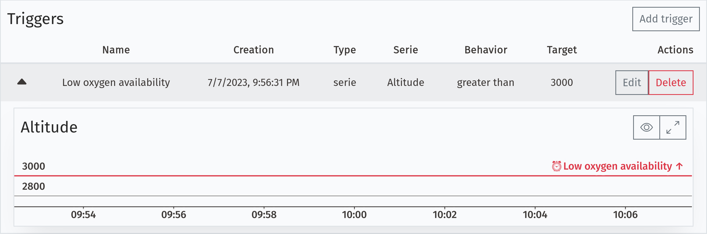 Alarm that triggers when the altitude is higher than 3000 meters. It shows the chart with the threshold line.