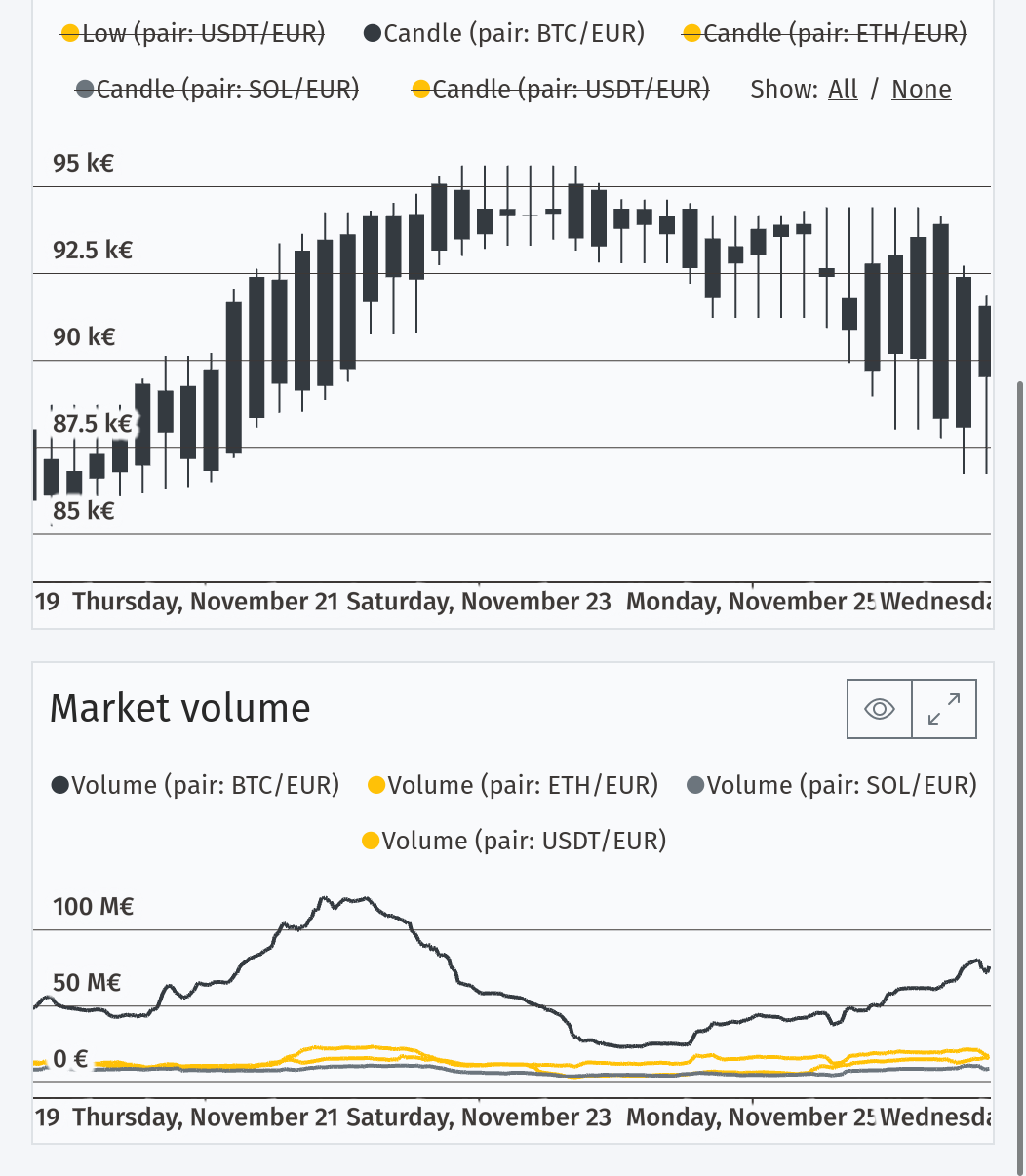 Bitcoin price