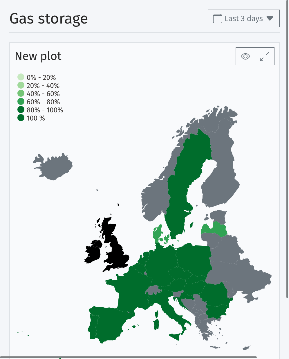 Eurpean gas storage