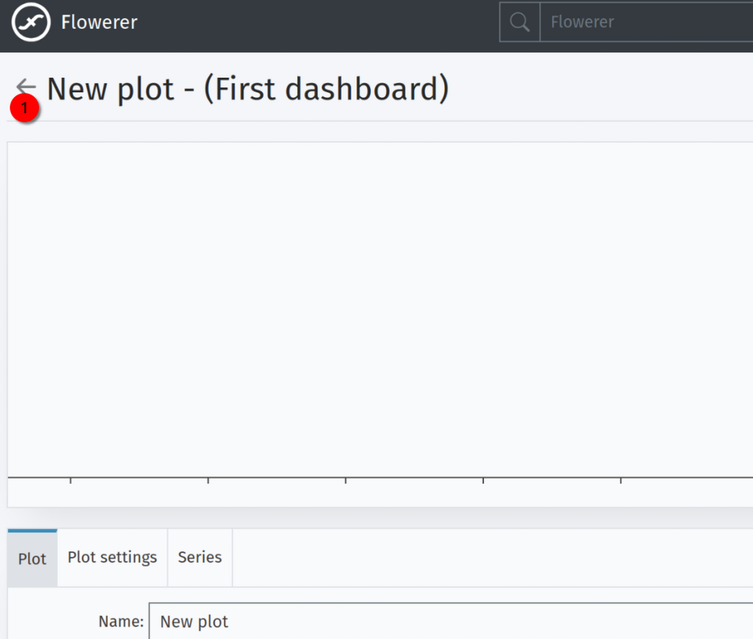 Powrót z wykresu do dashboardu